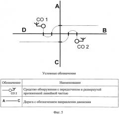 Способ сигнализационного прикрытия перекрестка дорог и путей его обхода (патент 2540841)