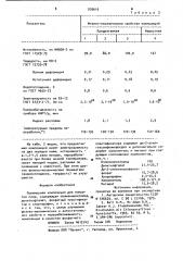 Полимерная композиция для покрытия пола (патент 939616)