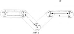 Способ и устройство для решения проблем слепого узла в беспроводных сетях (патент 2459390)