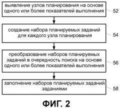 Наборы планируемых заданий в планировщике (патент 2510527)