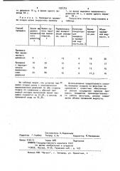 Способ промывки осадков на фильтрах (патент 1022723)