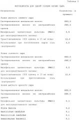 Способы и композиции для предметов потребления (патент 2630495)