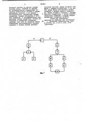 Устройство для измерения амплитудной характеристики канала связи (патент 987827)