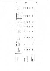 Композиция для покрытия (патент 857197)