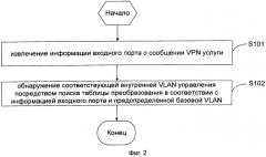 Многопортовое устройство интерфейса ethernet и способ доступа к vpn услуге интерфейса ethernet (патент 2562425)