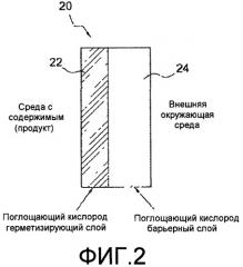 Поглощающая кислород пластиковая структура (патент 2483931)