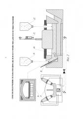 Способ получения сплава неодим-железо и устройство для его осуществления (патент 2603408)