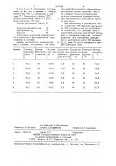 Флотореагент для удаления сажи из макулатуры (патент 1234486)