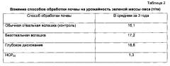 Способ освоения лесотундровых вечномерзлых почв (патент 2593903)