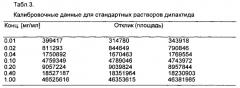 Способ осуществления процессов полимеризации (патент 2575177)