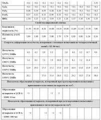 Спеченный цирконовый материал для матрицы пресс-формы (патент 2663756)