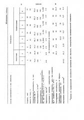Электролит блестящего палладирования (патент 1006549)