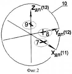 Способ измерения ускорений (патент 2416099)