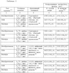 Конструкционные панели обшивки (патент 2268148)