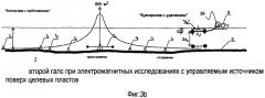 Способ электромагнитных геофизических исследований подводных пластов пород (патент 2397512)