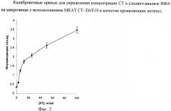 Клон гибридных клеток животных mus musculus l - продуцент моноклональных антител к холерному токсину (патент 2401300)