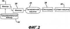 Брусок мыла, содержащий частицы гидрогелевой фазы (патент 2559634)