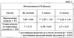 Способ лечения хронической мигрени (патент 2615866)