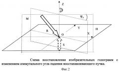 Способ записи и восстановления изобразительных голограмм (патент 2472201)