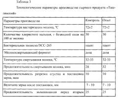 Способ производства комбинированных сычужных сыров или сырных продуктов с применением фосфолипазы а1 или а2 по технологии с раздельной пастеризацией молочной смеси (патент 2577109)