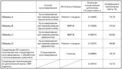 Бактериальная целлюлоза и продуцирующая ее бактерия (патент 2654675)