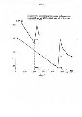 Способ определения второй критической концентрации мицеллообразования ионогенных пав (патент 926577)