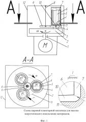 Шаровая планетарная мельница для высокоэнергетического измельчения материалов (патент 2665071)