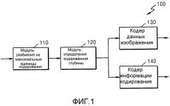 Способ и устройство для энтропийного кодирования/декодирования коэффициента преобразования (патент 2530341)