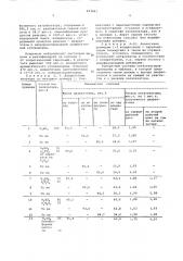 Катализатор для получения диарилэтанов (патент 603421)