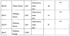 Способ и устройство для управления оборудованием (патент 2637423)