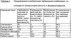 Гербицидная комбинация, содержащая пеларгоновую кислоту и определенные ингибиторы ацетолактатсинтазы (патент 2663917)