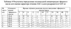 Способ определения рабочих качеств служебных собак (патент 2621382)