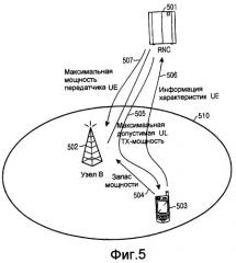Способ и устройство для сигнализации о максимальной мощности передатчика пользовательского устройства в базовую станцию для диспетчеризации пакетной передачи восходящей линии связи в системе мобильной связи (патент 2366088)