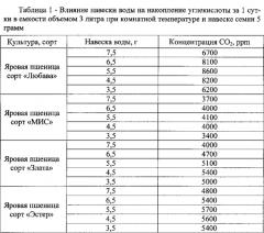 Способ выбора фунгицидов, не ухудшающих посевных качеств семян зерновых культур (патент 2585859)