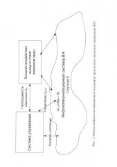 Способ управления структурой инфокоммуникационной системы (патент 2642380)