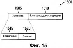 Способ передачи трафика услуги групповой и широковещательной передачи информации (mbs) в системе беспроводной связи (патент 2553677)
