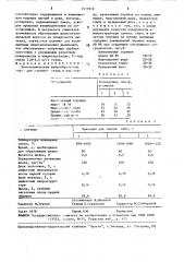 Экзотермическая шлакообразующая смесь (патент 1577918)