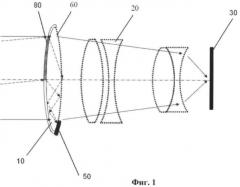 Оптическая система голографической видеокамеры (патент 2464608)