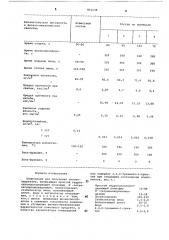 Композиция для получения пенополиуретана (патент 891698)