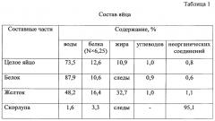 Функциональный пищевой продукт на основе яичного желтка (патент 2660278)