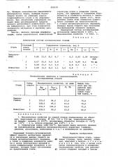 Коррозионностойкая сталь (патент 836193)