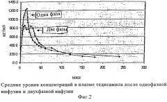 Жидкие фармацевтические композиции, содержащие производные 3,7-диазабицикло(3,3,1)нонана, для лечения антиаритмических реакций (патент 2358732)