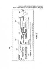 Способ контроля работы компрессора и система двигателя для его осуществления (патент 2583474)