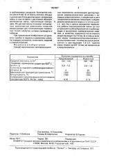 Способ изготовления теплоизоляционных композитов (патент 1653967)