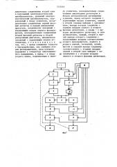 Ультразвуковое устройство для исследования образцов материалов (патент 1213410)