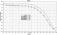 Волноводно-щелевая антенна бородина (патент 2476963)