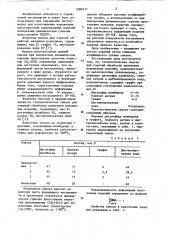 Технологическая смазка для горячей обработки давлением порошковых изделий (патент 1089111)