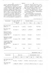 Способ обработки шерстного коллагенсодержащего сырья (патент 1086001)