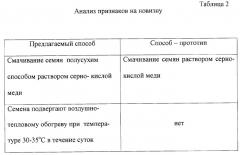 Способ предпосевной обработки семян (патент 2265303)