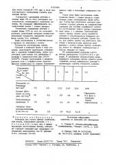 Материал для полого катода спектральной лампы (патент 953680)
